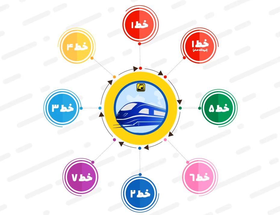 خط ۶ مترو تهران
