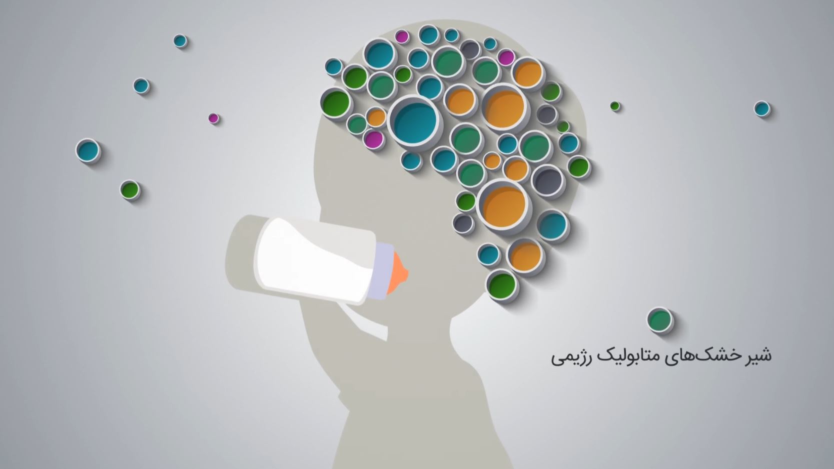 موشن گرافیک سه بعدی تفکیک پسماند