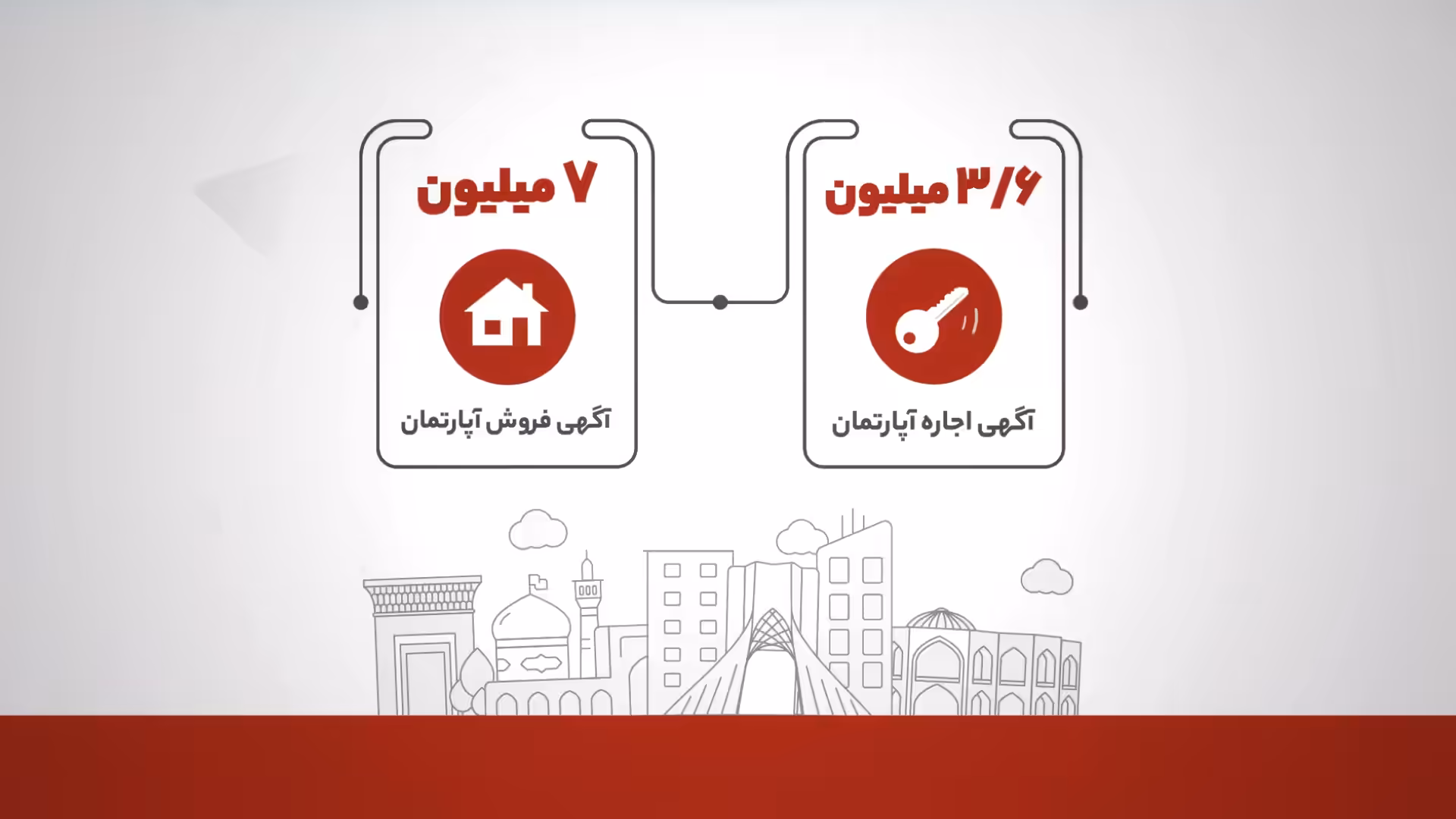 موشن گرافیک لوازم الکترونیکی اپلیکیشن دیوار – گزارش سالانه