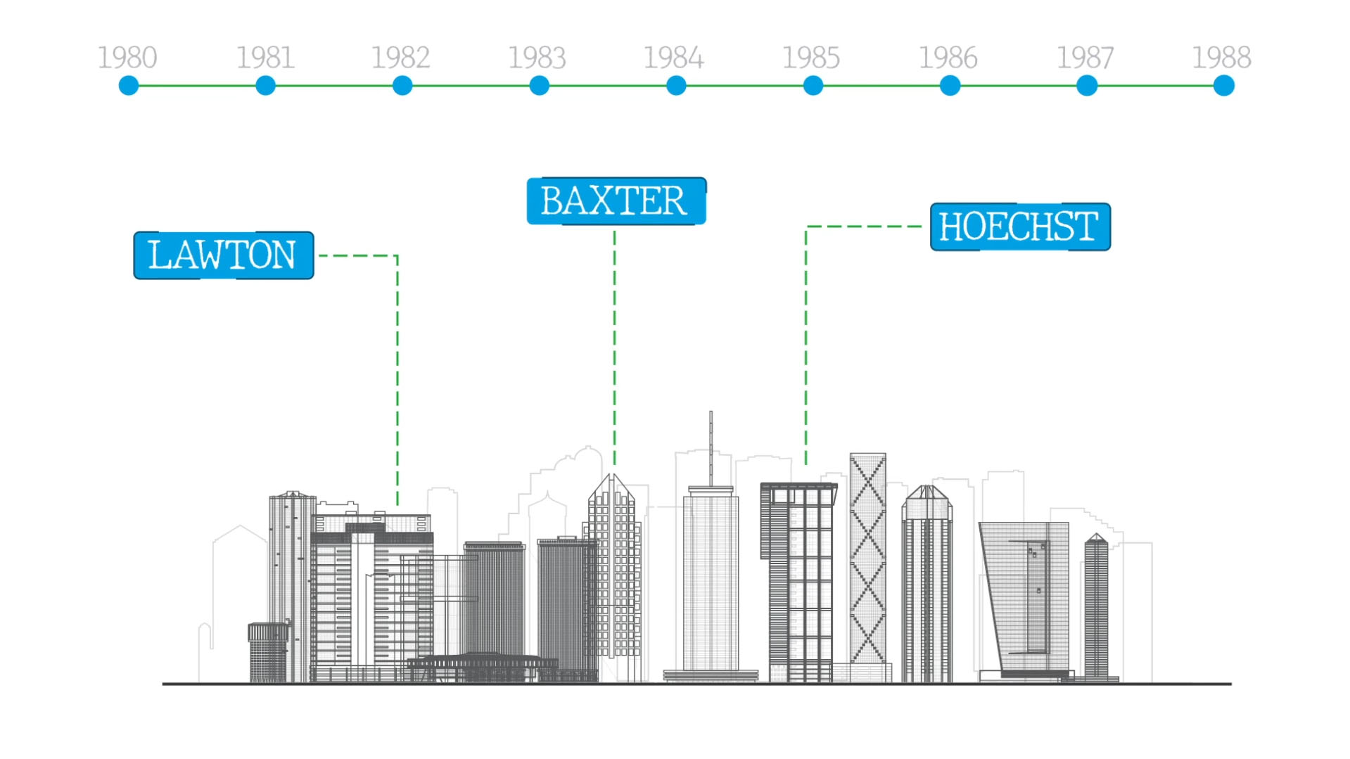 موشن گرافیک تولیدات داخلی شرکت Hitco