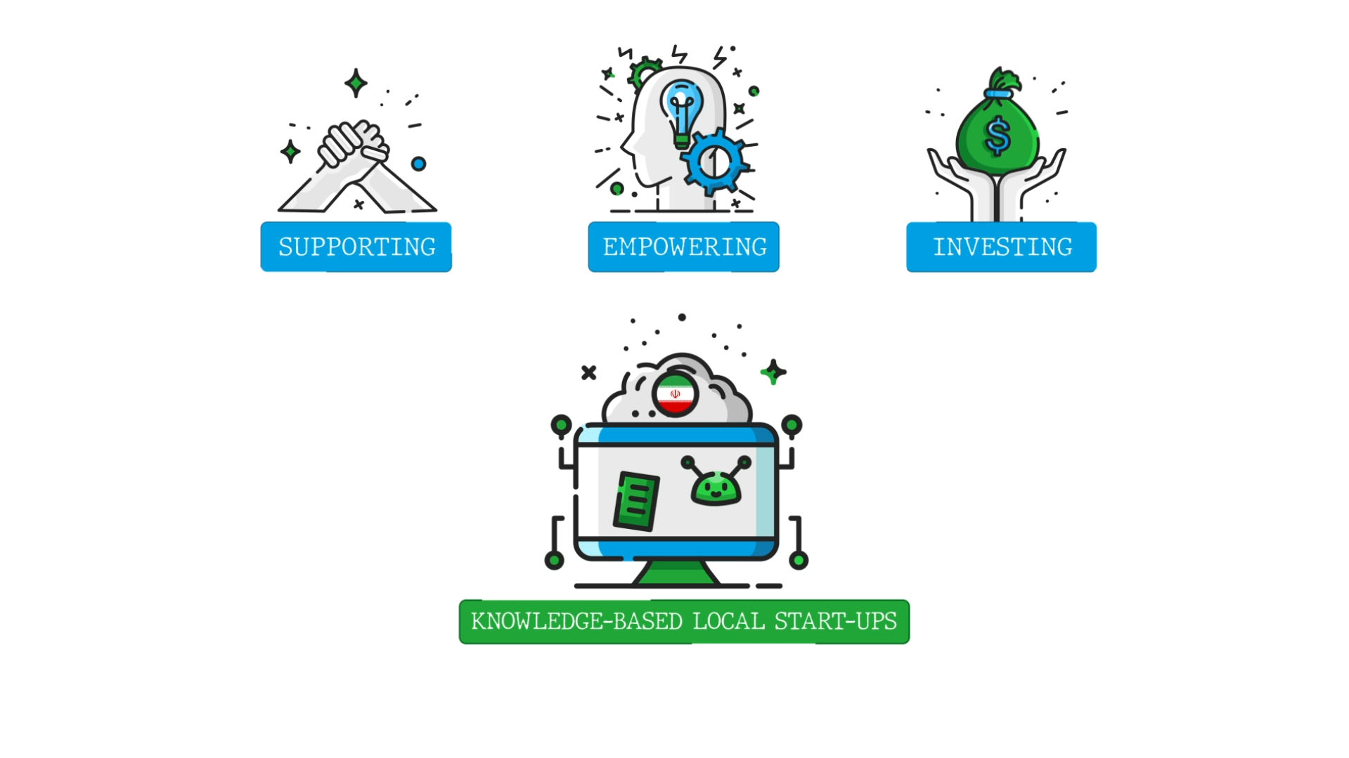 موشن گرافیک تولیدات داخلی شرکت Hitco