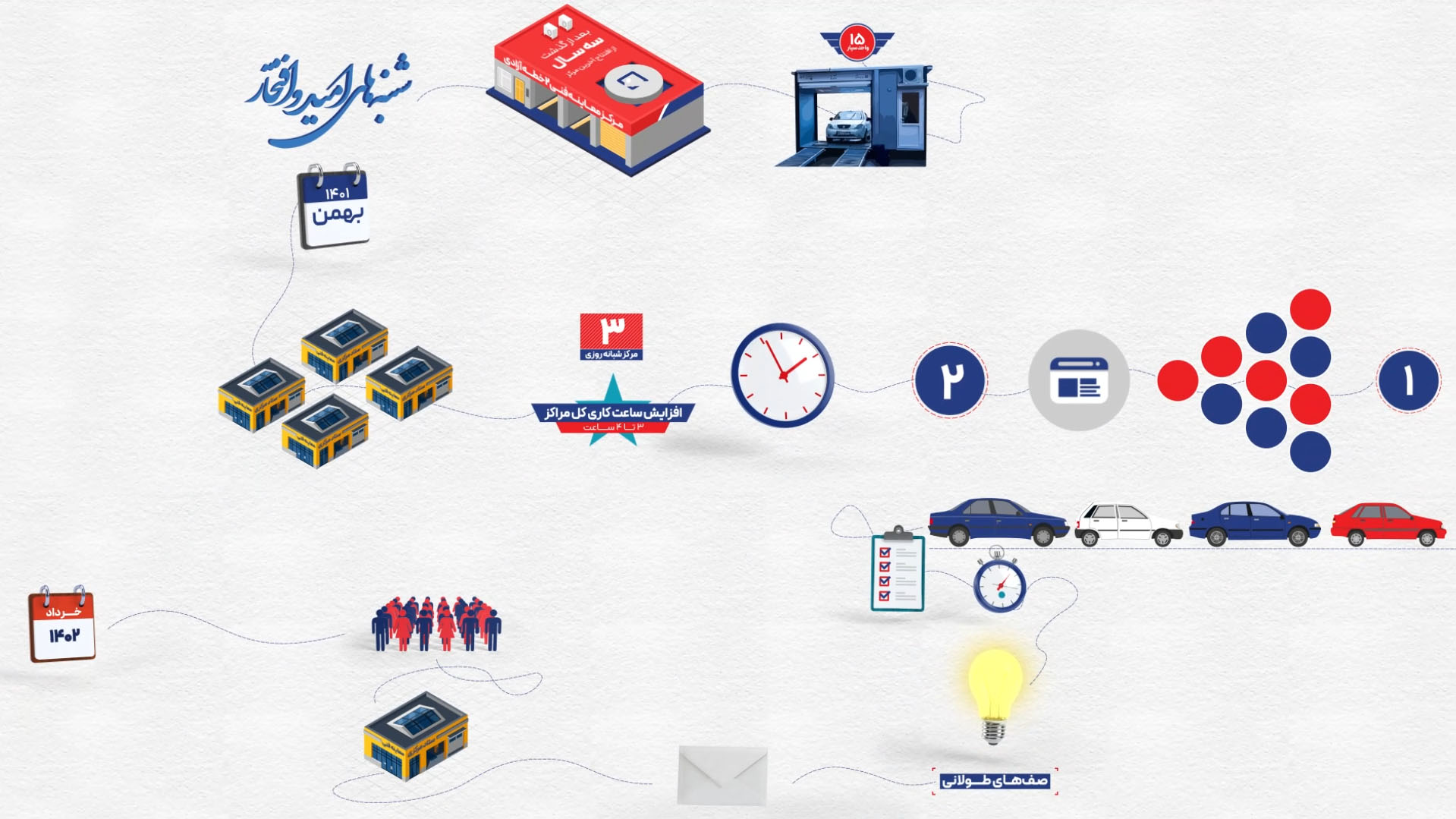 موشن گرافیک اقدامات ستاد معاینه فنی